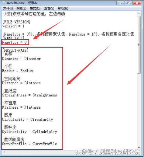 項目名稱